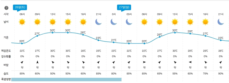 기상청 제공