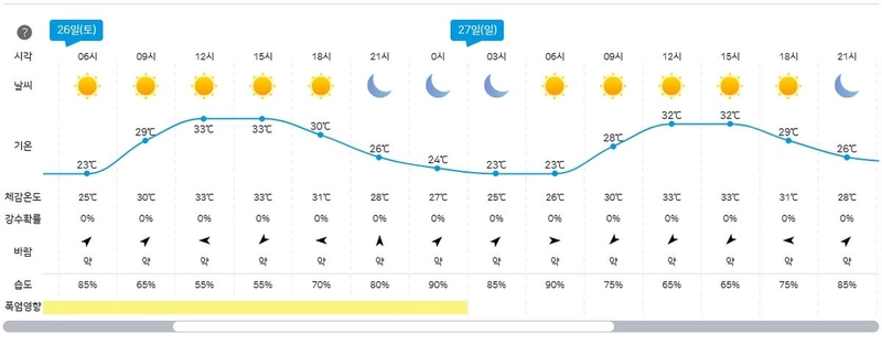 기상청 제공