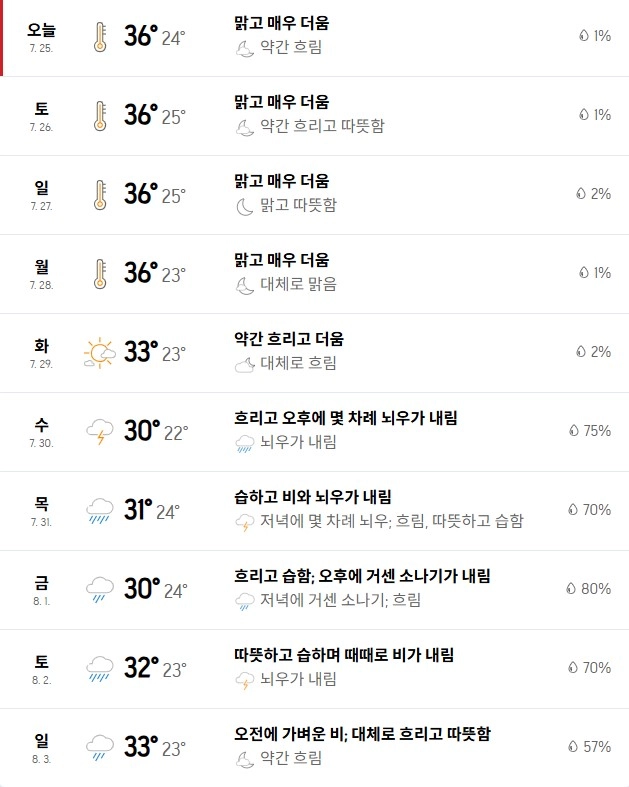 출처: 아큐웨더