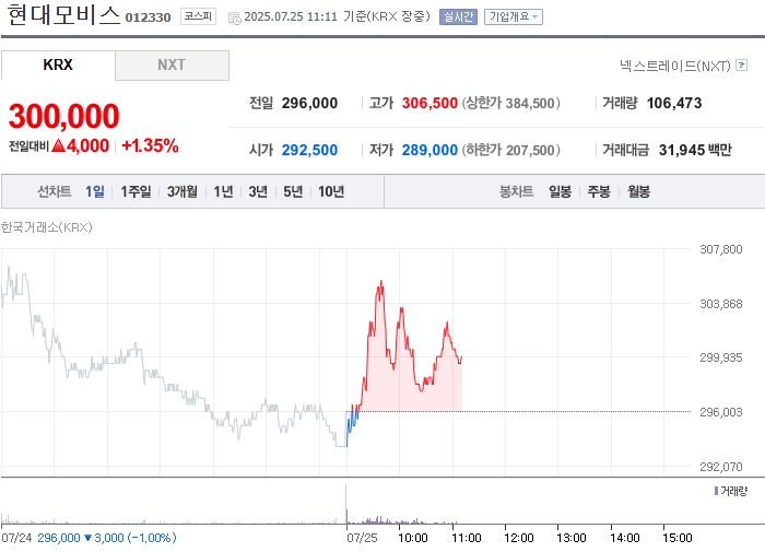 출처: 네이버페이 증권