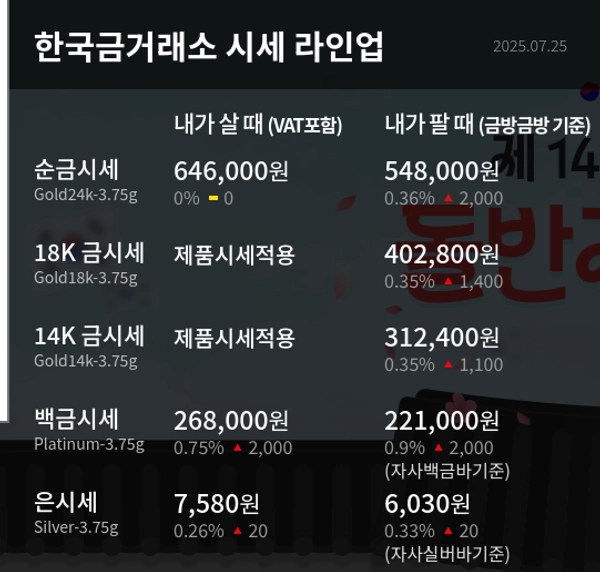 한국금거래소
