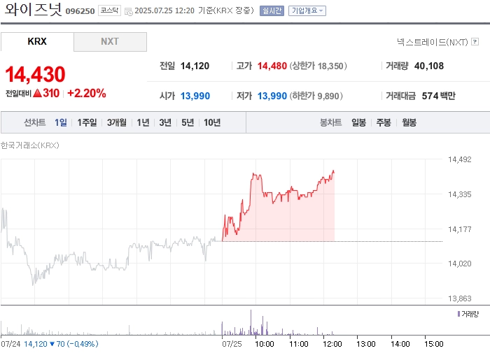 출처: 네이버페이 증권