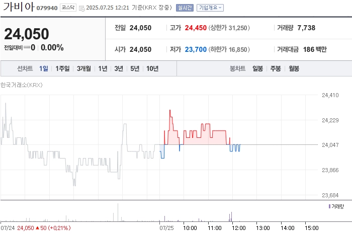 사진 출처 = 네이버페이증권