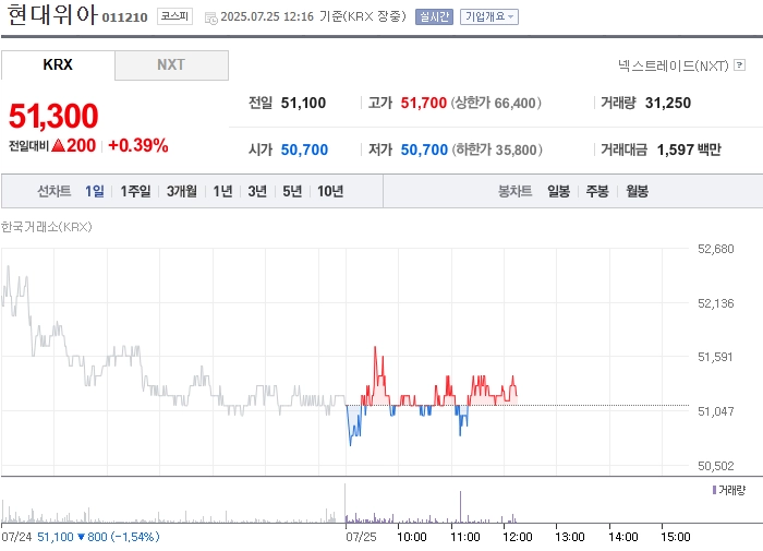 사진 출처 = 네이버페이증권