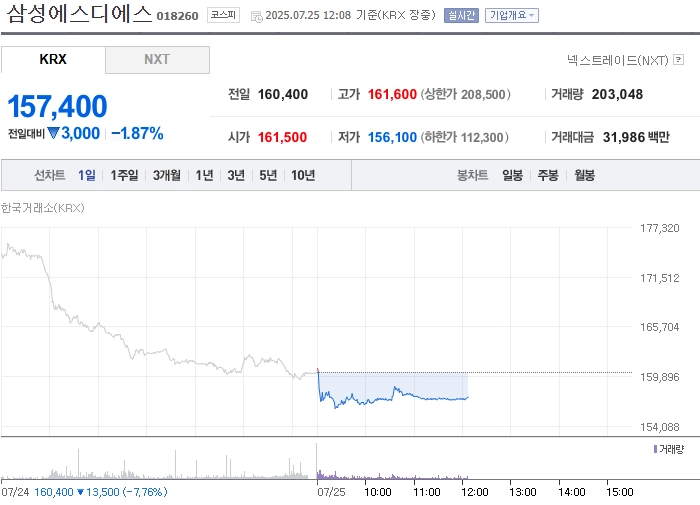 출처: 네이버페이 증권