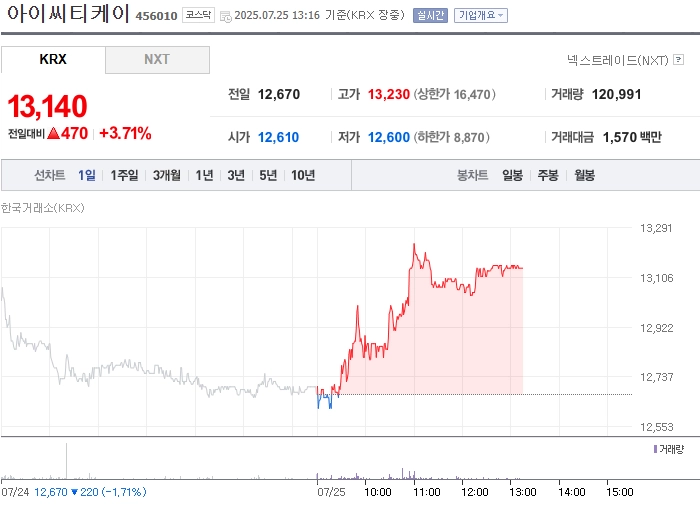 출처: 네이버페이 증권