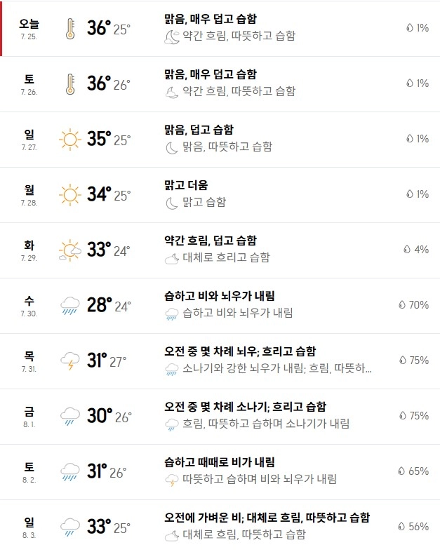 출처: 아큐웨더