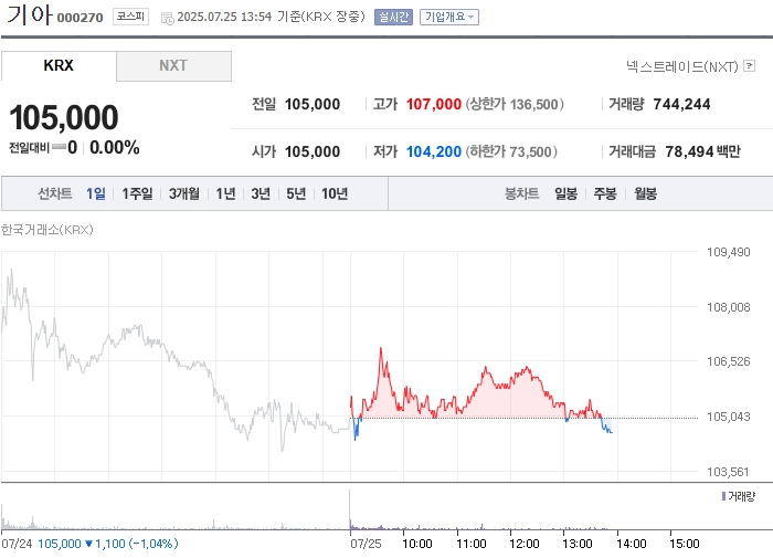 출처: 네이버페이 증권
