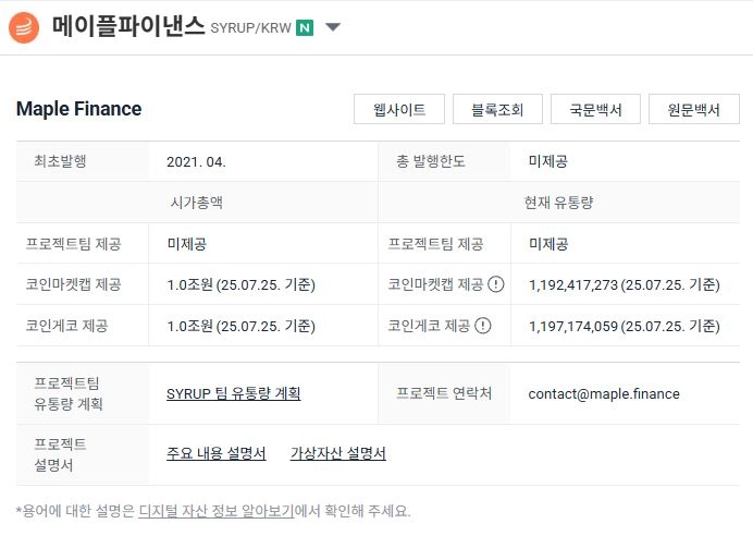 메이플파이낸스, 업비트 상장…기관투자자 겨냥한 디파이 대출 플랫폼 주목
