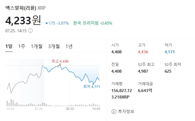 출처: 네이버페이 증권