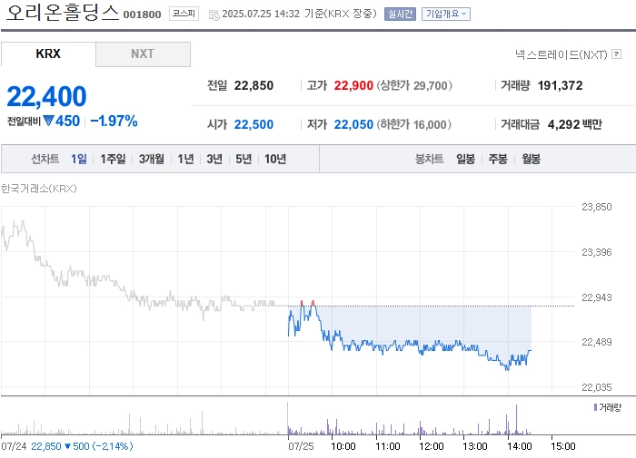 출처: 네이버페이 증권