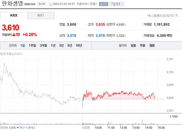 출처: 네이버페이 증권