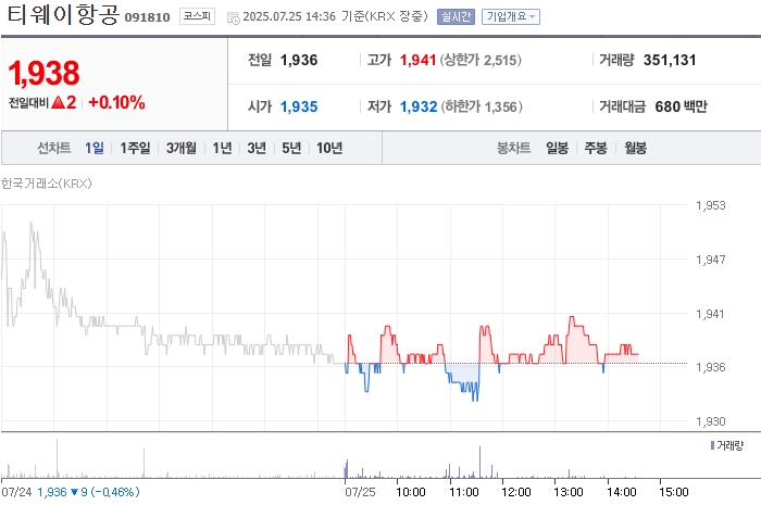 출처: 네이버페이 증권