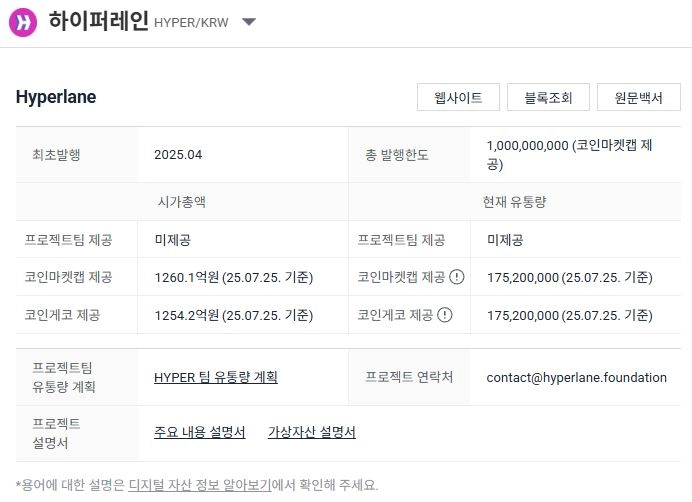 디앱 생태계 전환 노리는 하이퍼레인