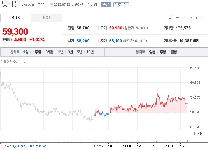 사진 출처 = 네이버페이증권