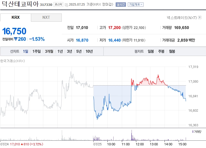 사진 출처 = 네이버페이증권