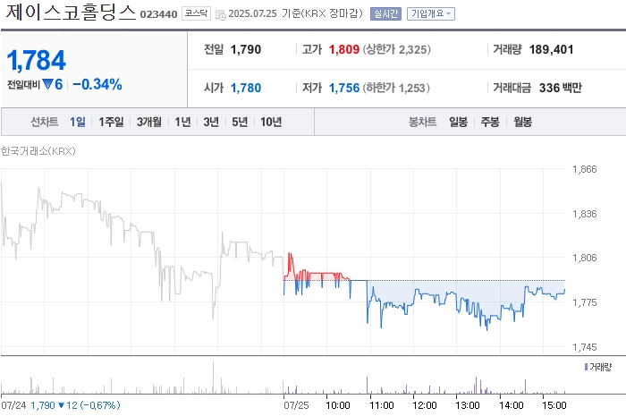 출처: 네이버페이 증권
