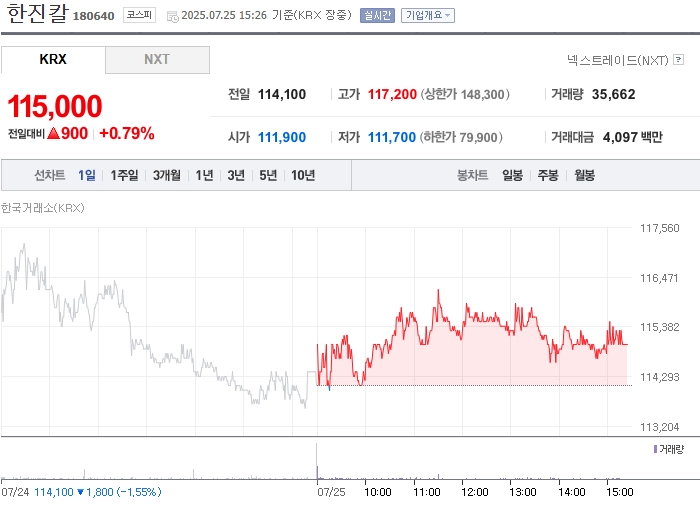 출처: 네이버페이 증권
