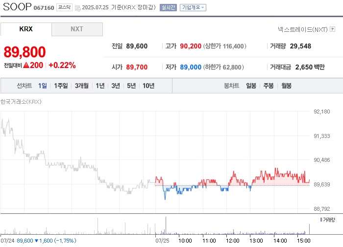 출처: 네이버페이 증권