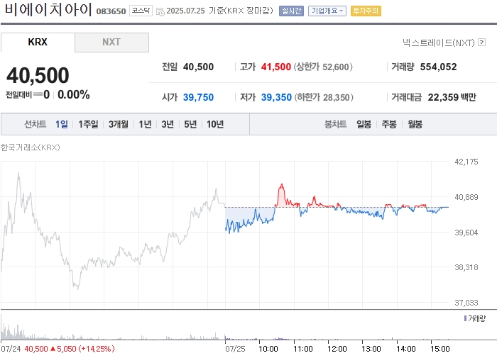 사진 출처 = 네이버페이증권