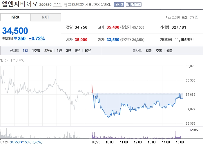 사진 출처 = 네이버페이증권
