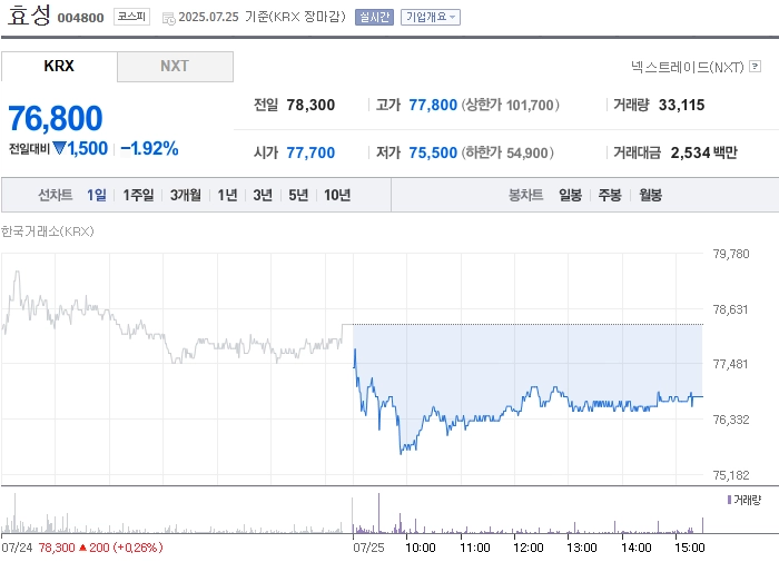 사진 출처 = 네이버페이증권
