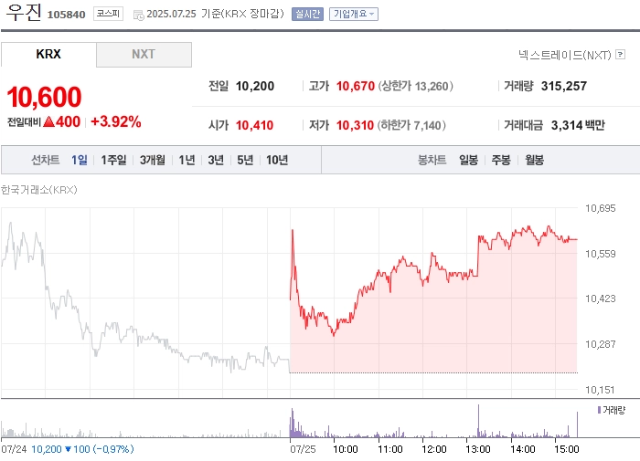 사진 출처 = 네이버페이증권