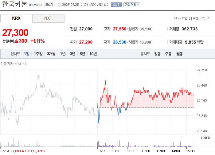 사진 출처 = 네이버페이증권