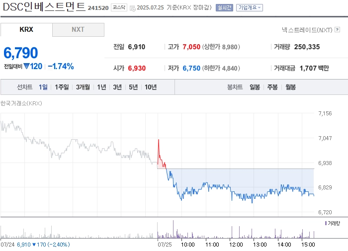 사진 출처 = 네이버페이증권