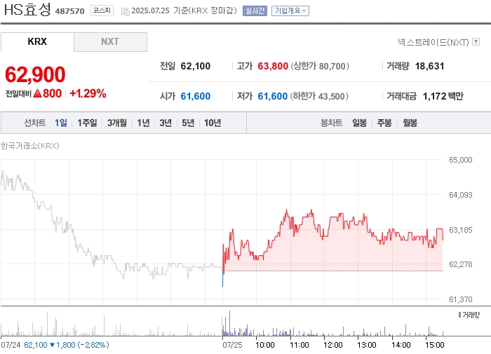 출처: 네이버페이 증권