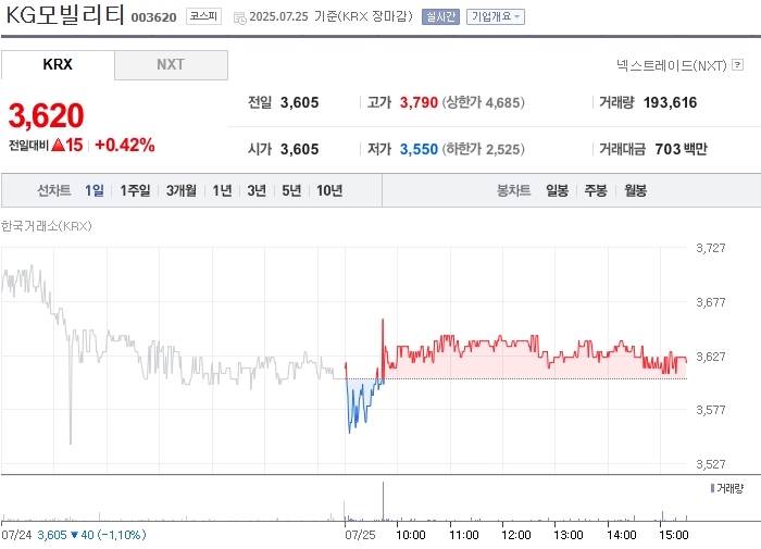 출처: 네이버페이 증권