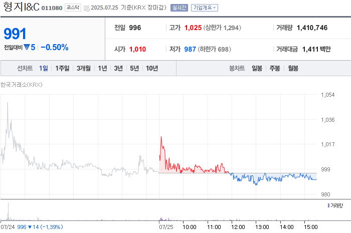 사진 출처 = 네이버페이증권