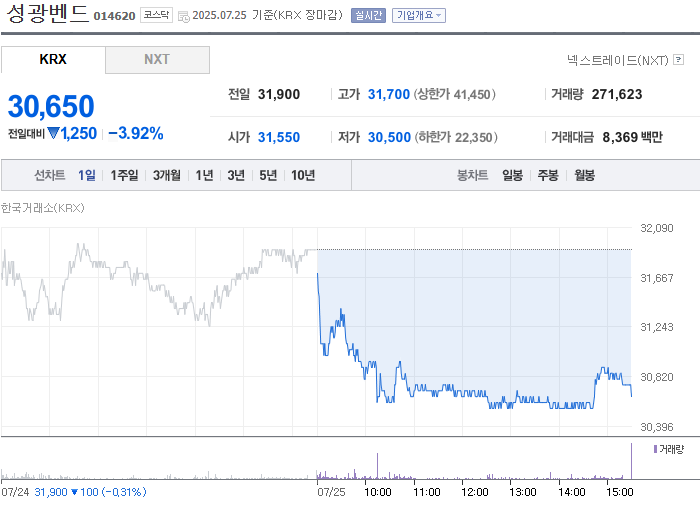 사진 출처 = 네이버페이증권