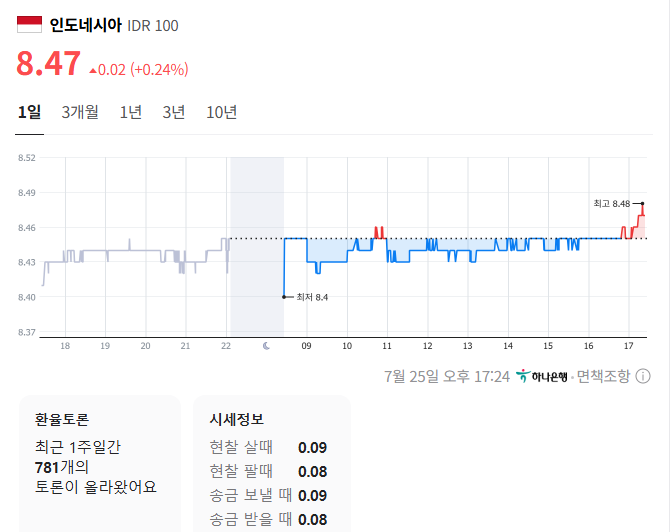 사진 출처 = 네이버페이증권