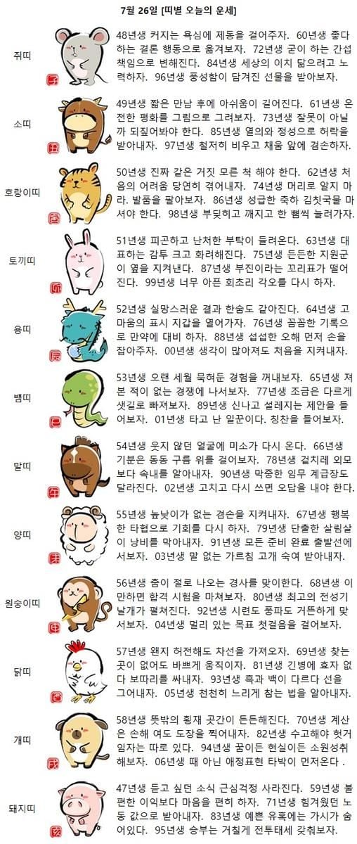 [띠별 오늘의 운세] 56년생 춤이 절로 나오는 경사를 맞이한다