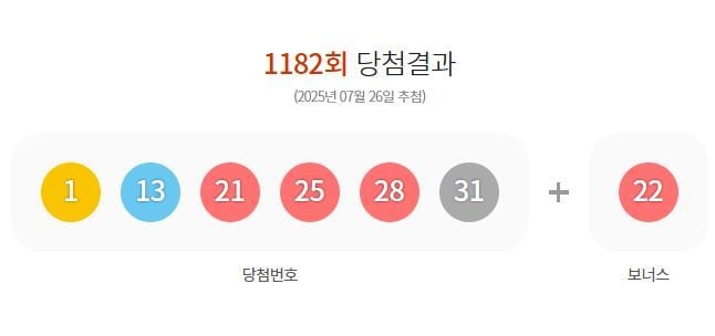 제1182회 로또당첨번호