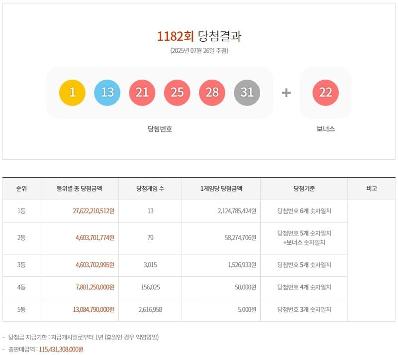제1182회 로또당첨번호