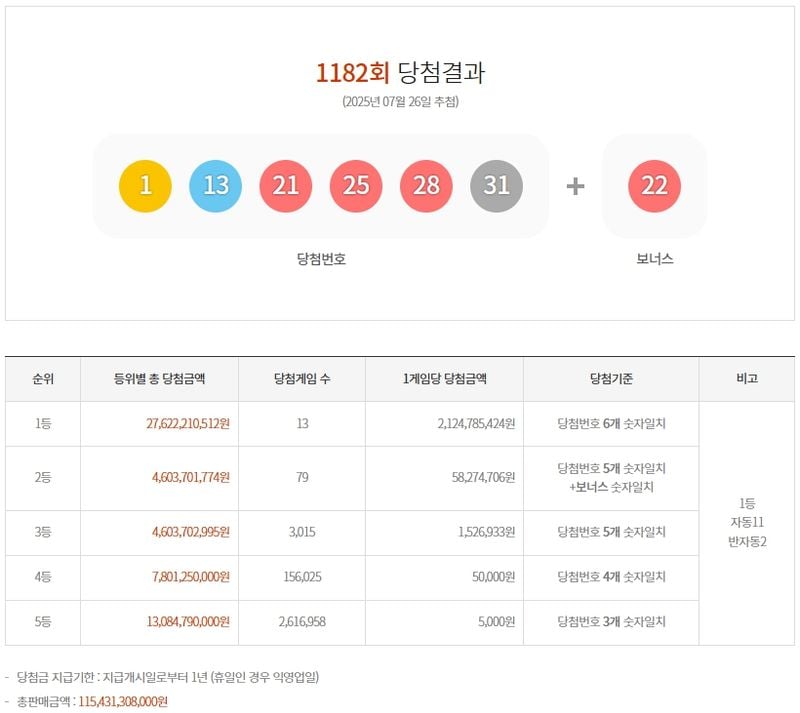 제1182회 로또당첨번호