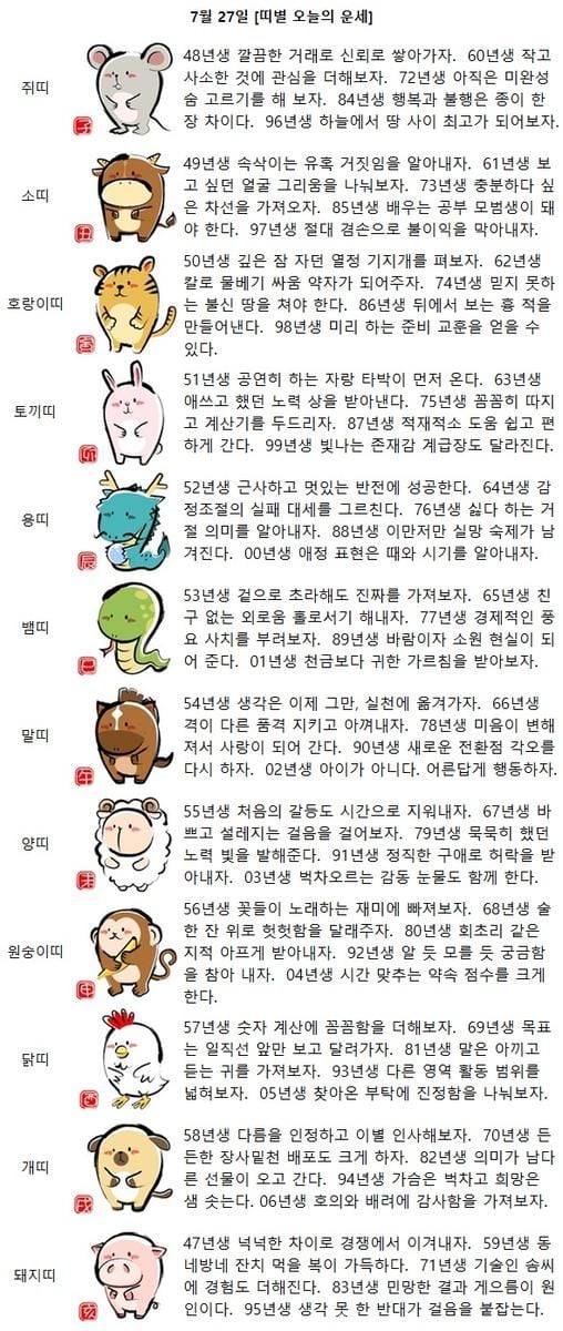 [띠별 오늘의 운세] 69년생 목표는 일직선 앞만 보고 달려가자