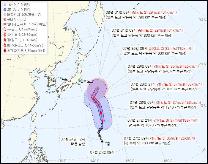 기상청