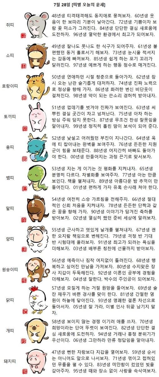 [띠별 오늘의 운세] 82년생 단단한 결심 새로움에 도전하자
