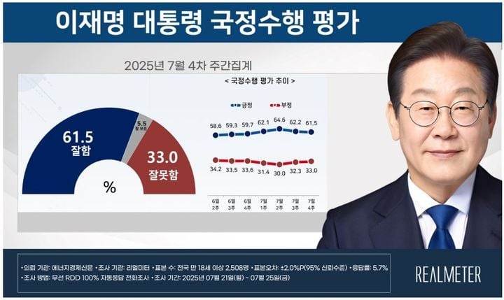 리얼미터