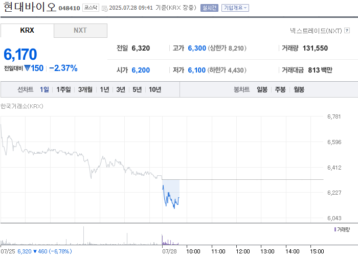 출처: 네이버페이 증권