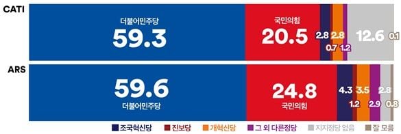 이번 조사 결과에 대해 전문가들은 "