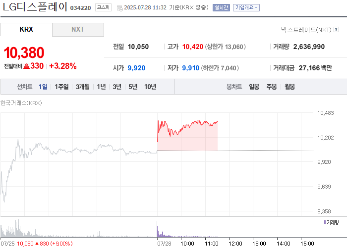 출처: 네이버페이 증권