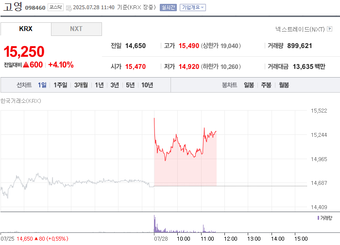 출처: 네이버페이 증권