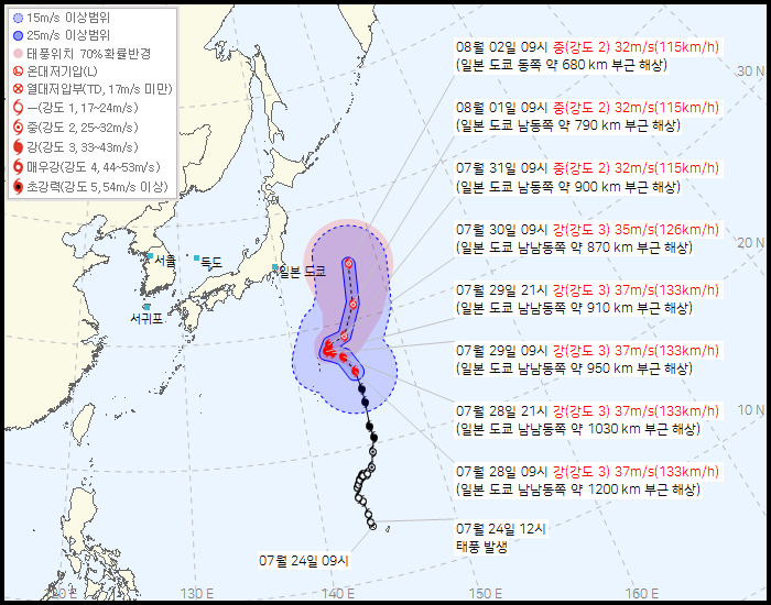 기상청