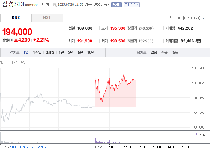 출처: 네이버페이 증권