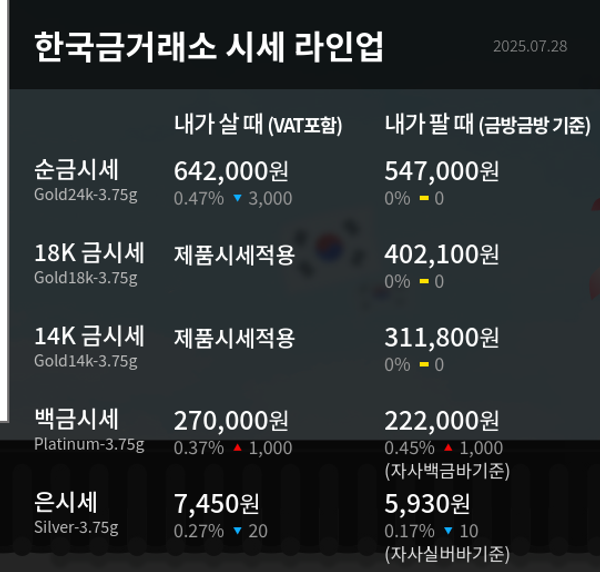 한국금거래소