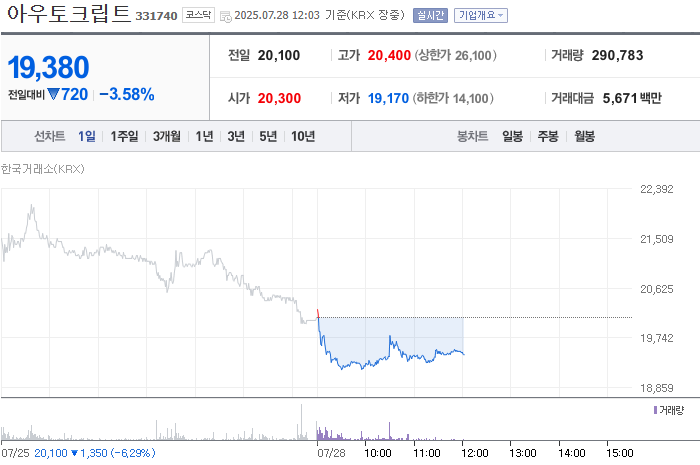 출처: 네이버페이 증권